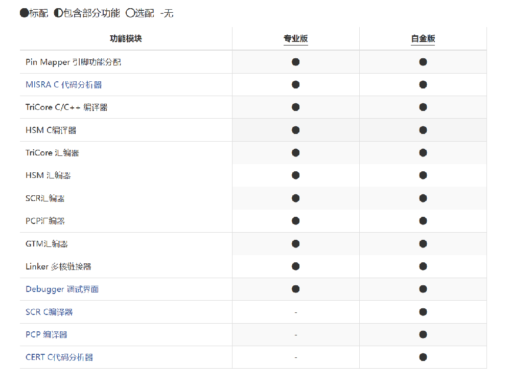 TASKING–嵌入式开发工具